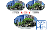 上級レンズ